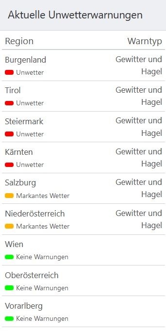 Aktuell herrscht in weiten Teilen Österreichs reine erhöhte Unwetter-Warnstufe. 
