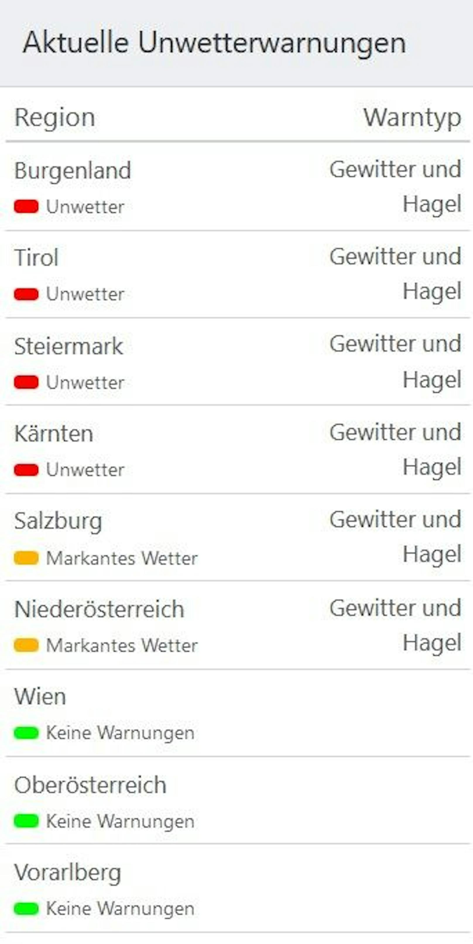 Aktuell herrscht in weiten Teilen Österreichs reine erhöhte Unwetter-Warnstufe. 