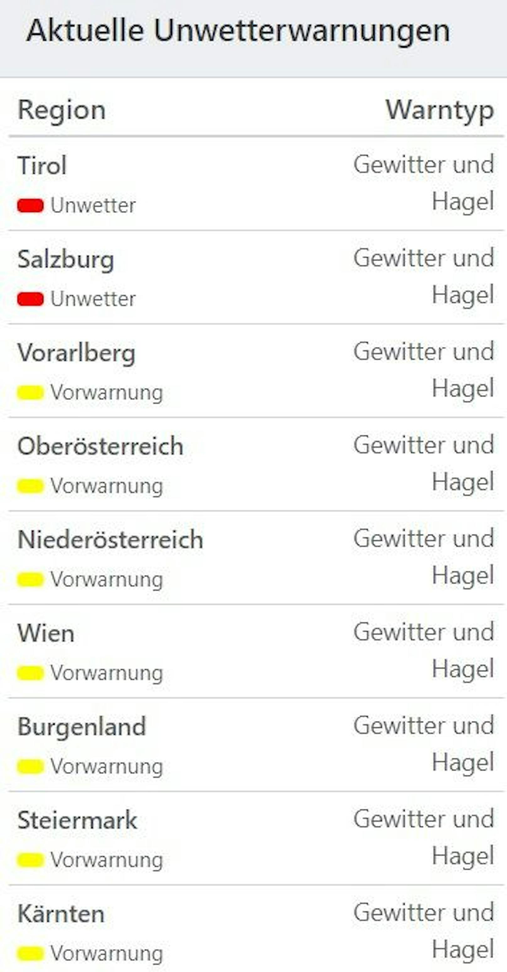 Aktuelle Unwetterwarnungen für Österreich