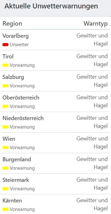Aktuelle Unwetterwarnungen