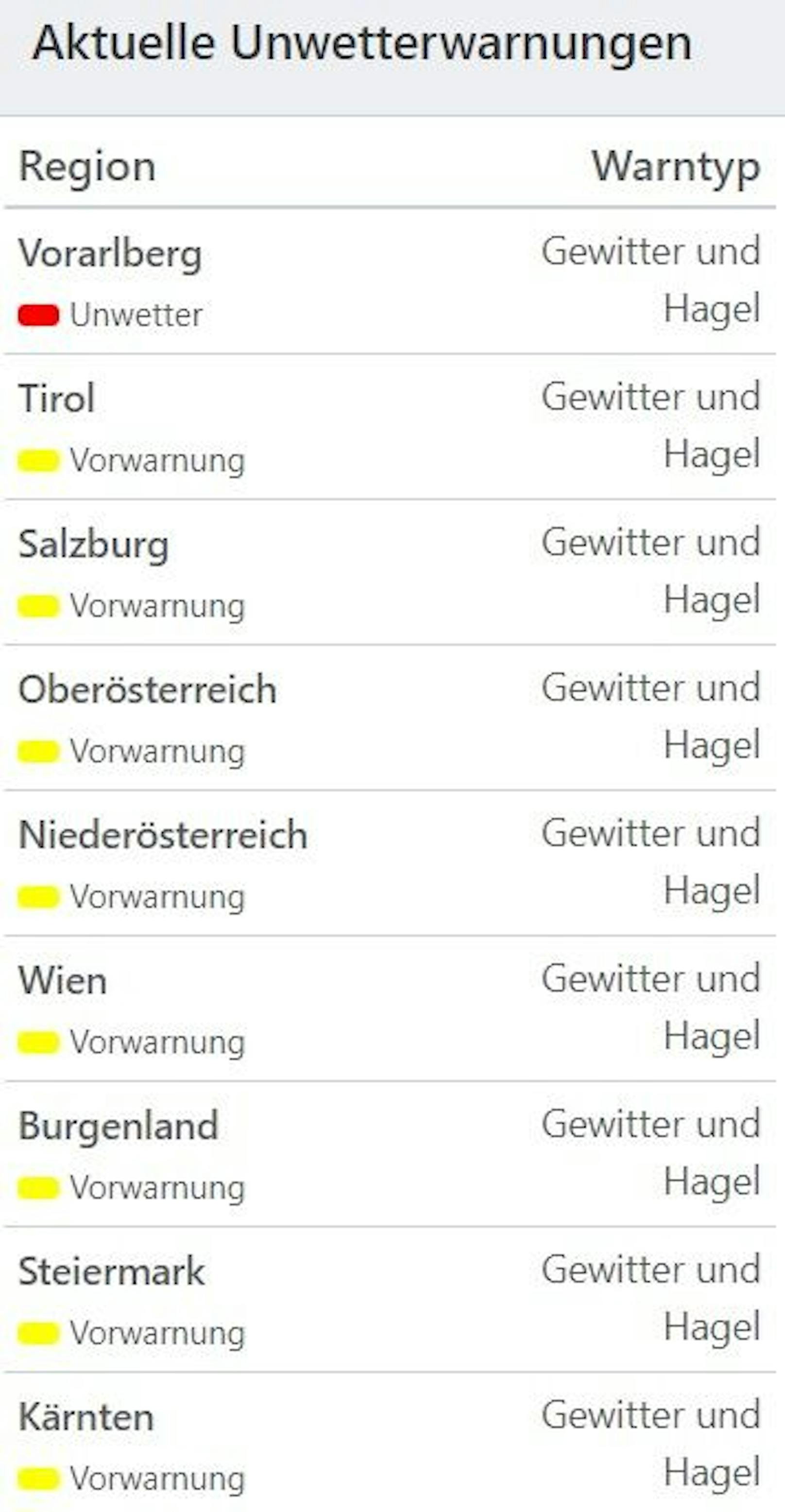 Aktuelle Unwetterwarnungen