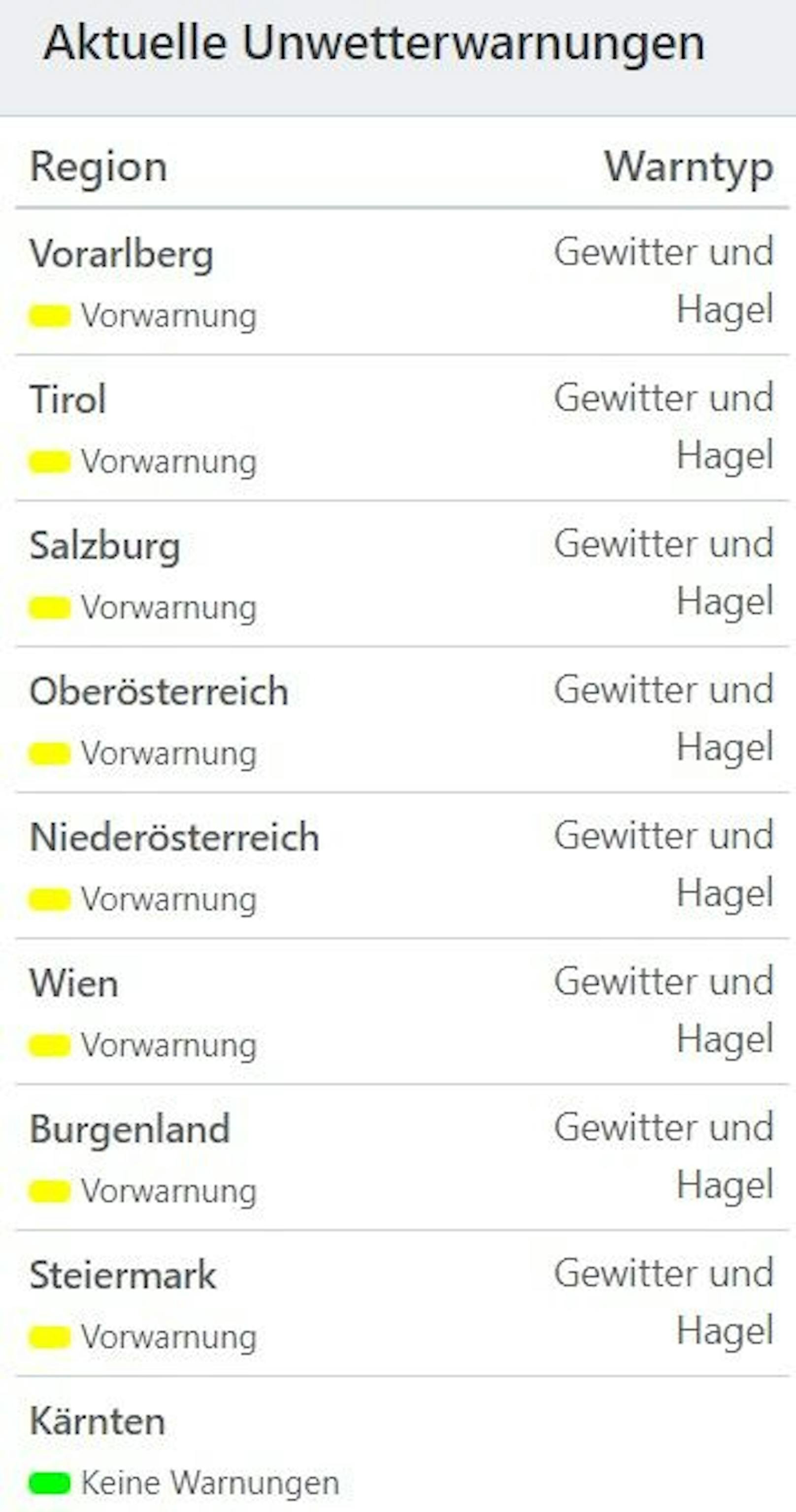 Aktuelle Unwetterwarnungen