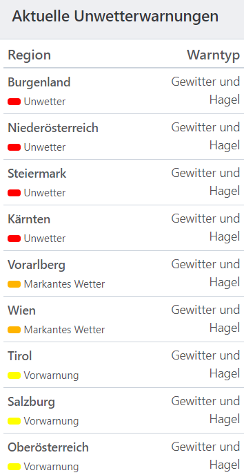 Aktuelle Unwetterwarnungen