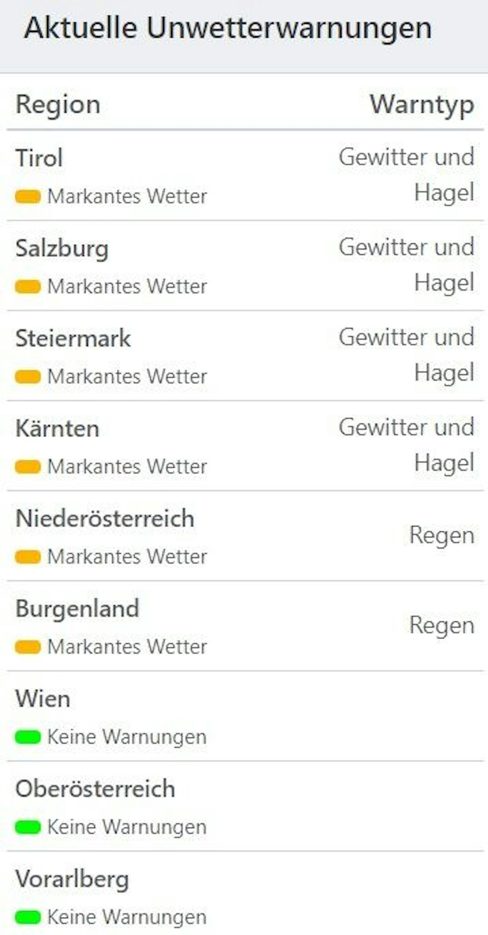 Aktuelle Unwetterwarnungen für Österreich