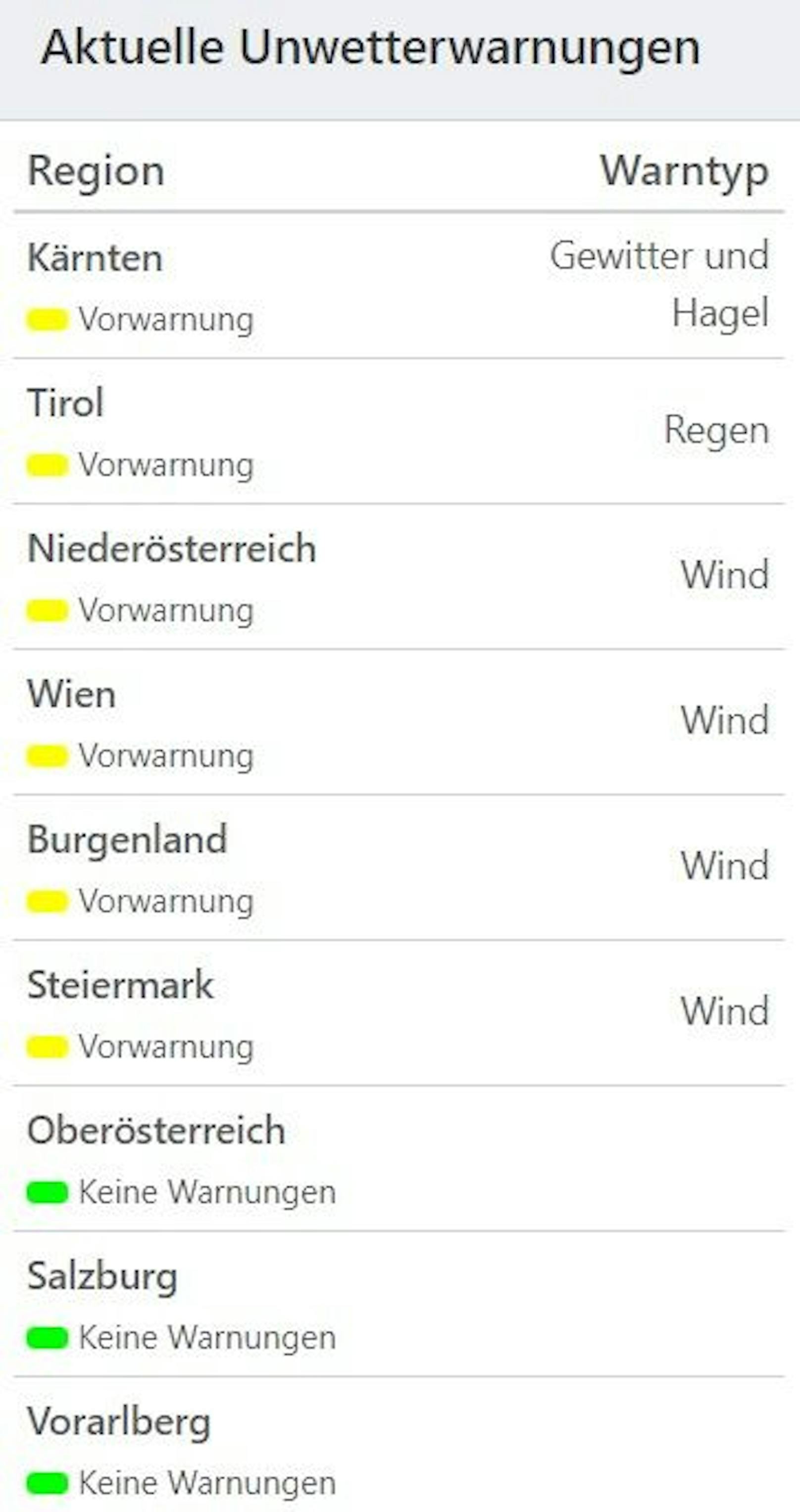 Aktuelle Unwetterwarnungen