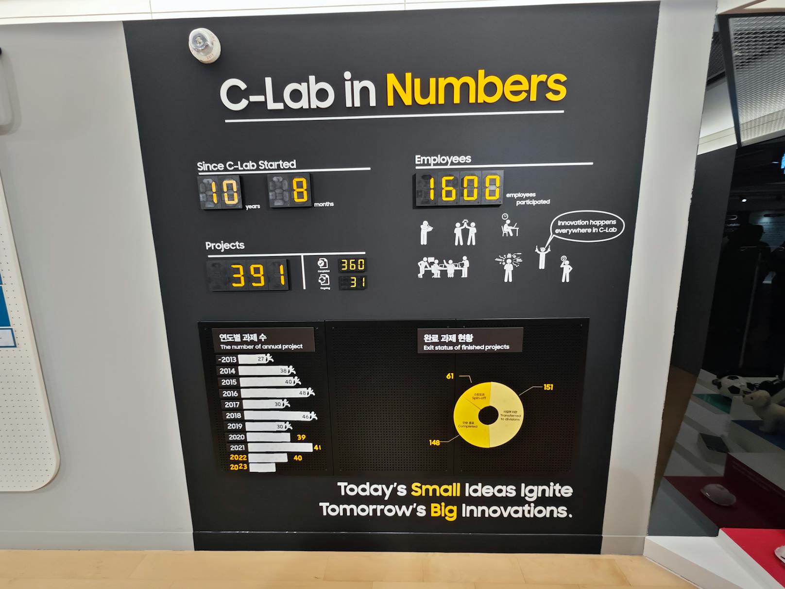 Im C-Lab sollen aus kleinen Ideen der Samsung-MItarbeiter aller Art die großen Innovationen von morgen werden.