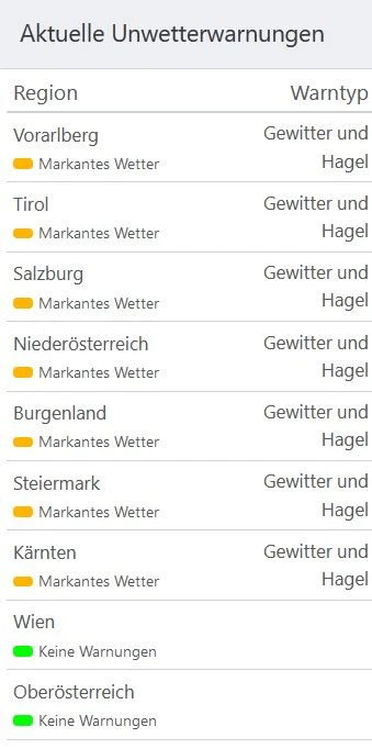 Am Freitagnachmittag warnt die UWZ in gleich sieben Bundesländern vor "Gewitter und Hagel".