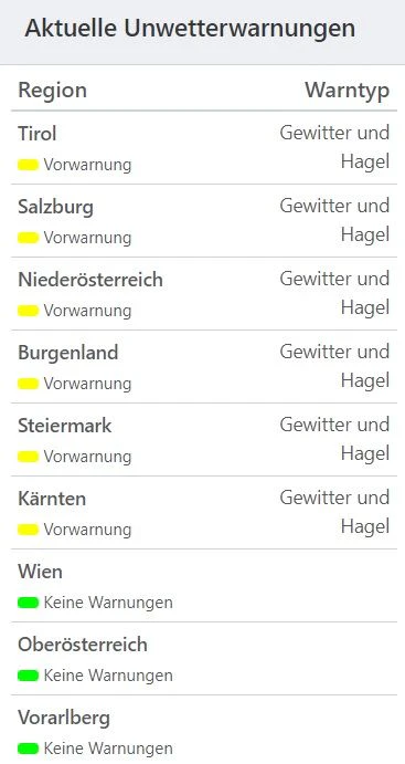 Aktuelle Unwetterwarnungen für Österreich.