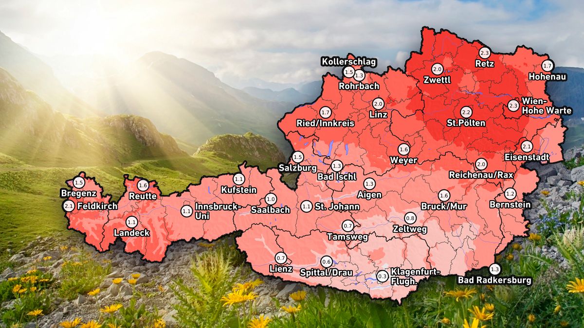Der Juli 2023 geht als einer der zehn wärmsten in der bisherigen Messgeschichte Österreichs ein.