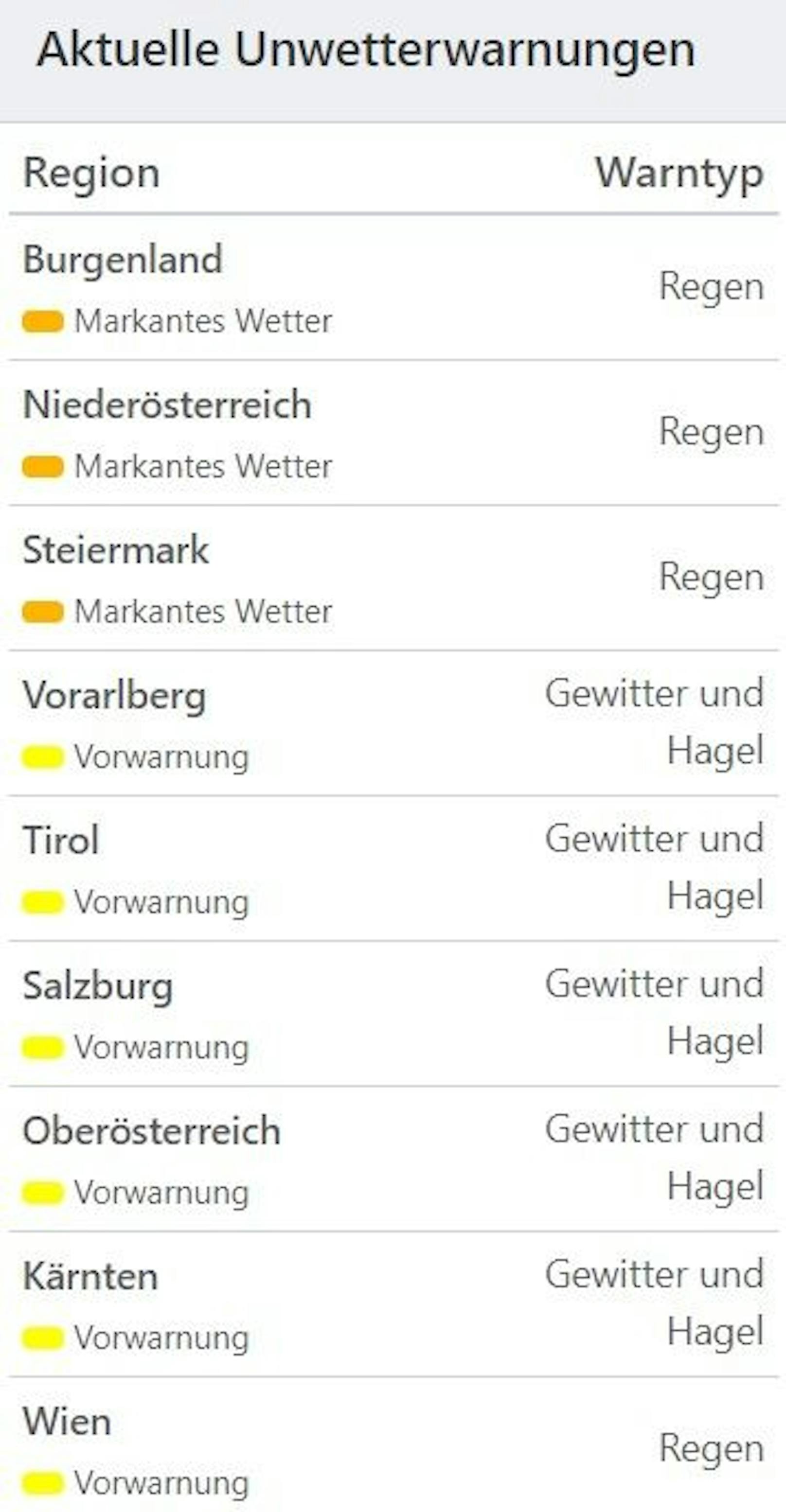 Aktuelle Unwetterwarnungen für Österreich.