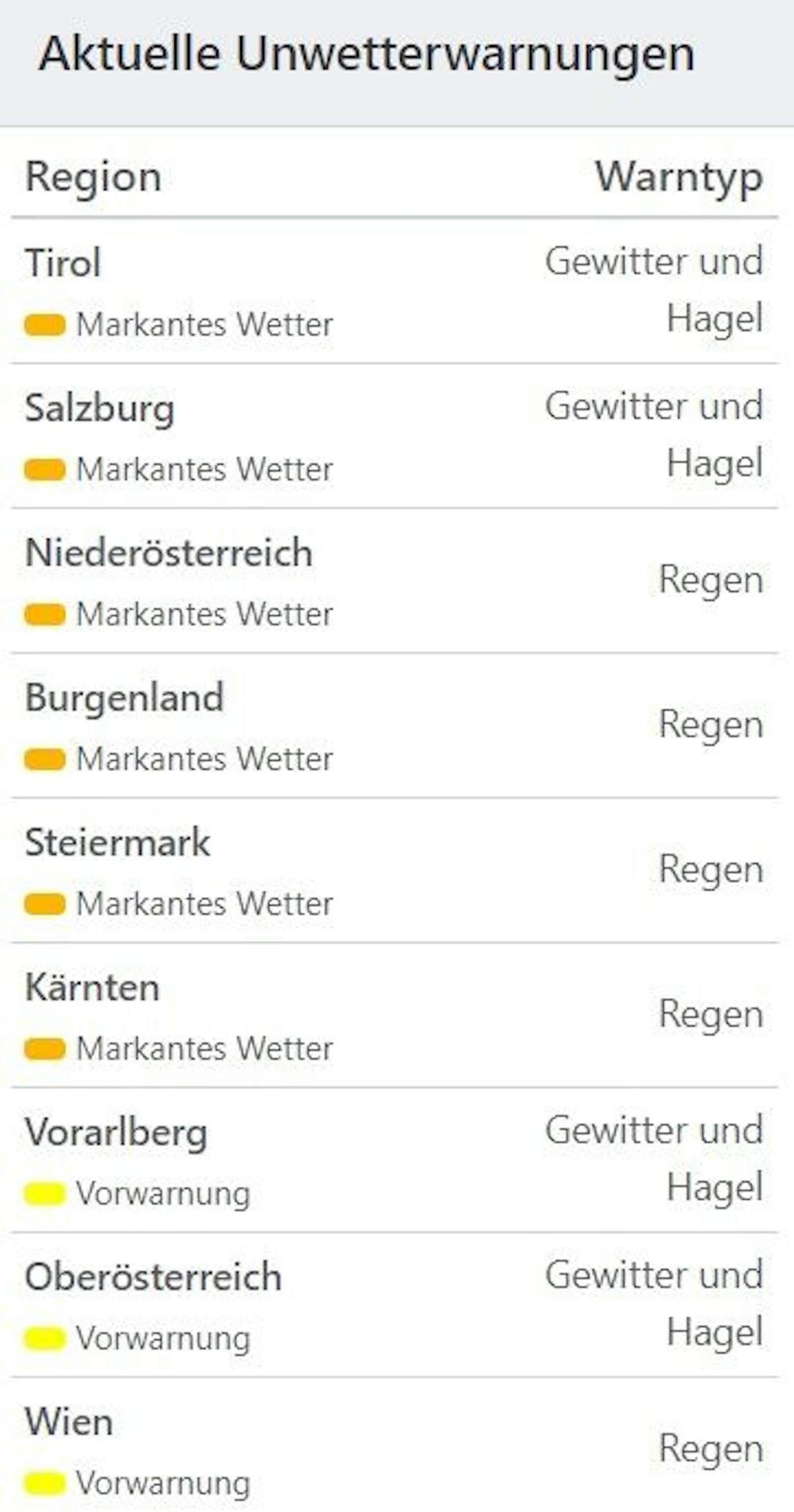 Aktuelle Unwetterwarnungen für Österreich.