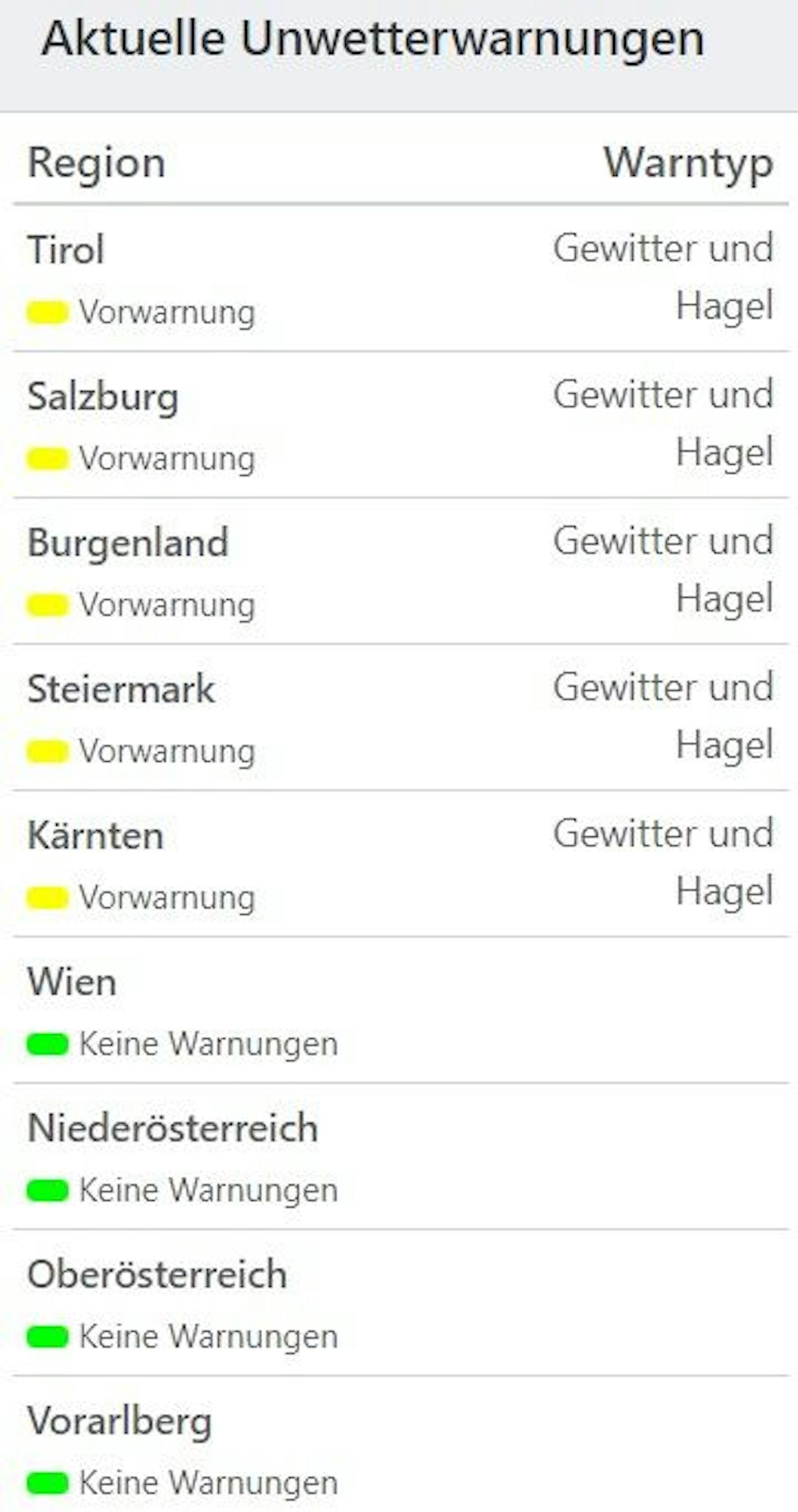 Aktuelle Unwetterwarnungen