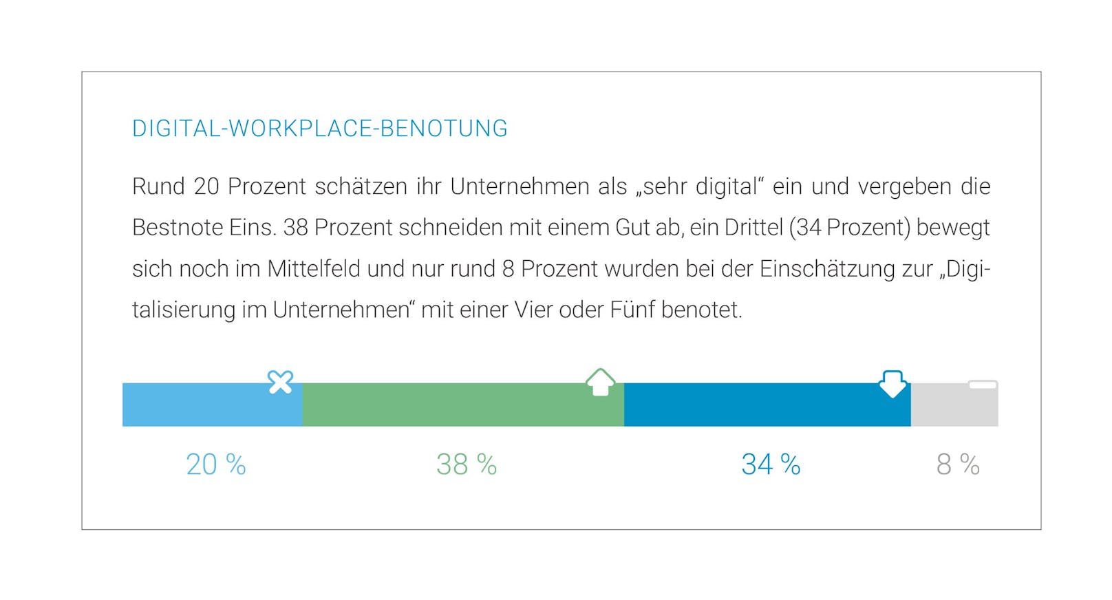 Hirschtec präsentiert Digital-Workplace-Studie für Österreich.