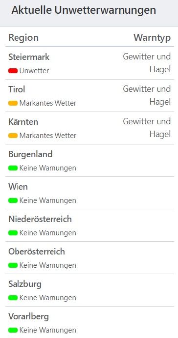 Aktuelle Unwetterwarnungen