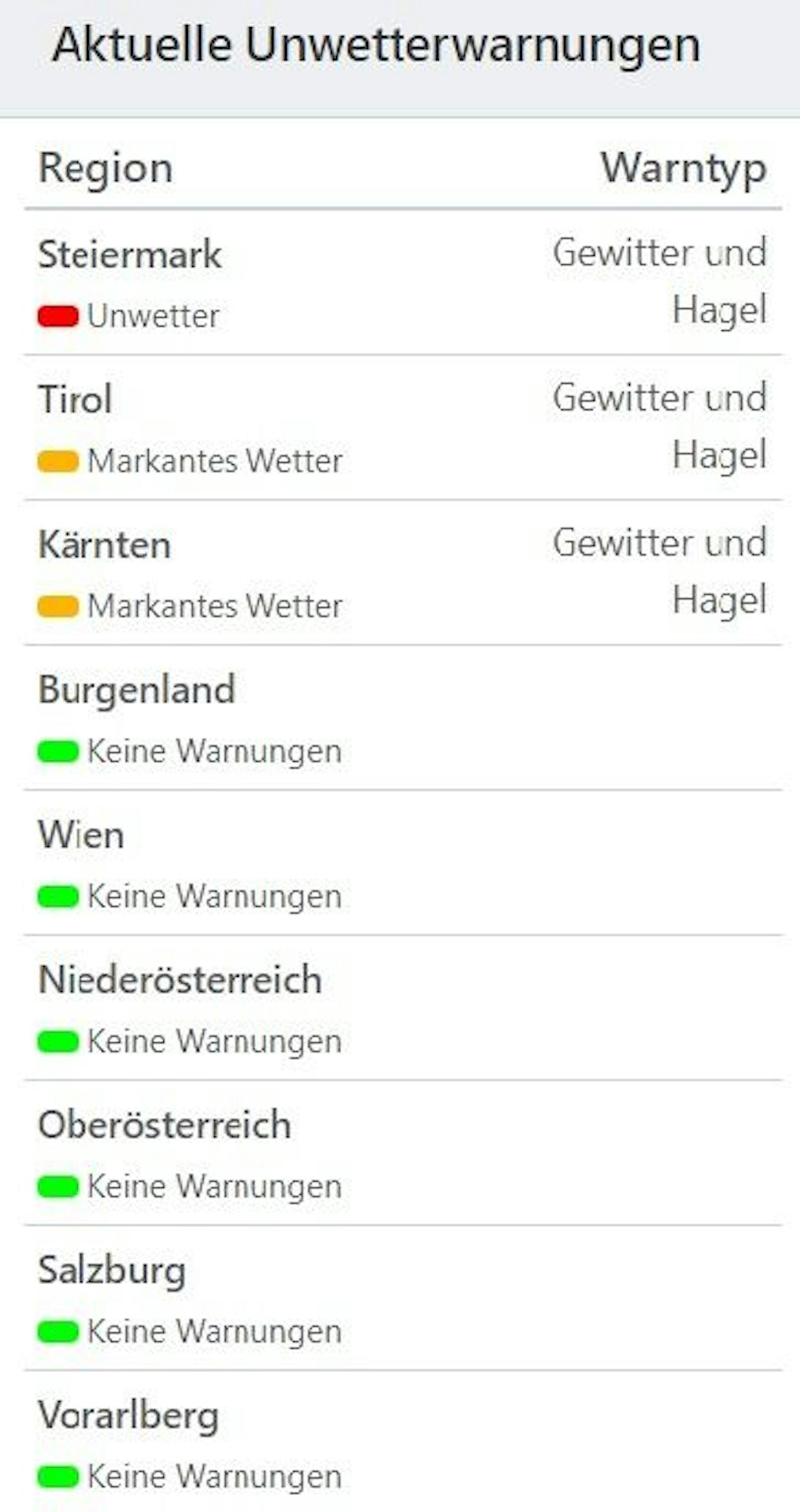 Aktuelle Unwetterwarnungen