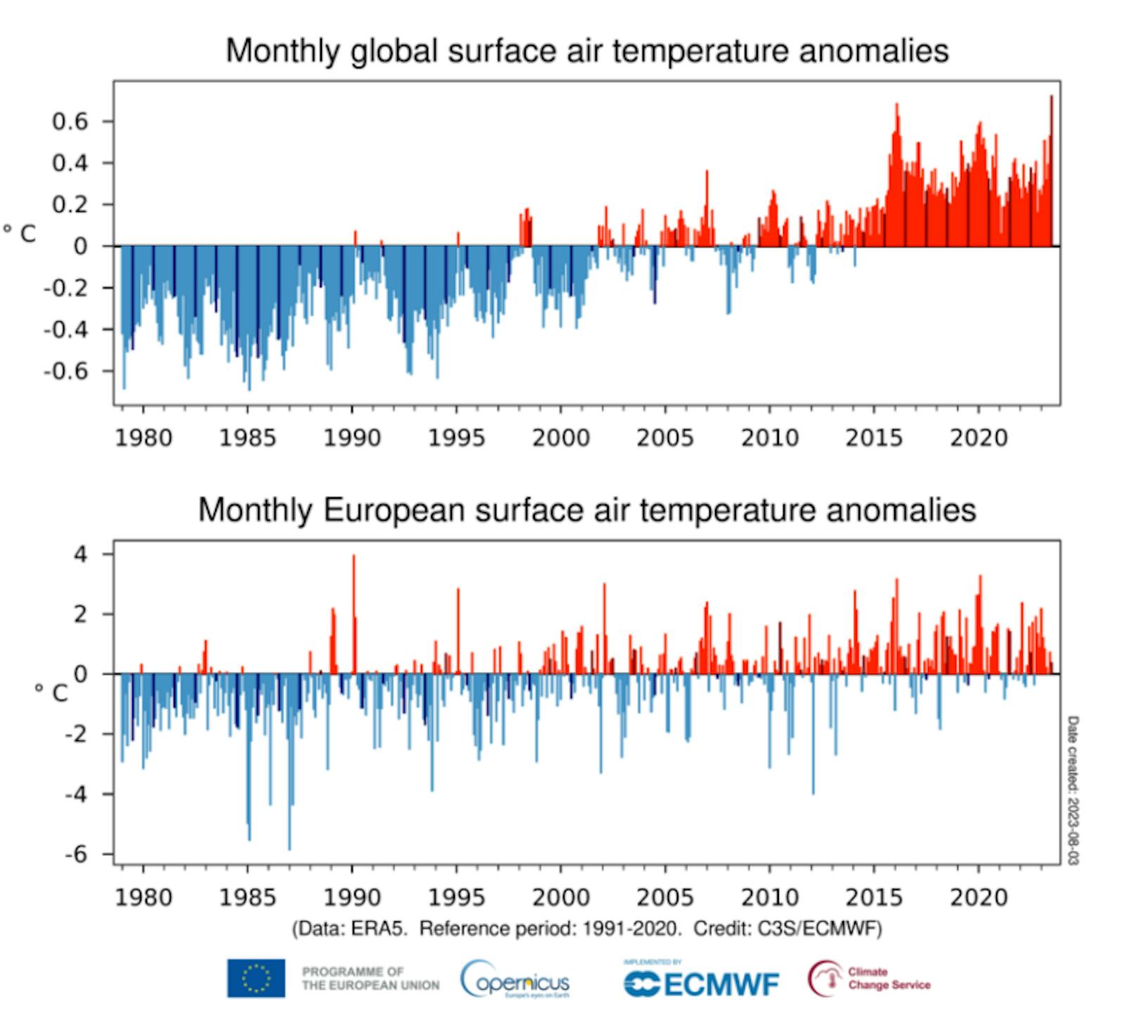 Monatliche Anomalien der Oberflächen Luft-Temperatur weltweit (oben) und in Europa (unten).
