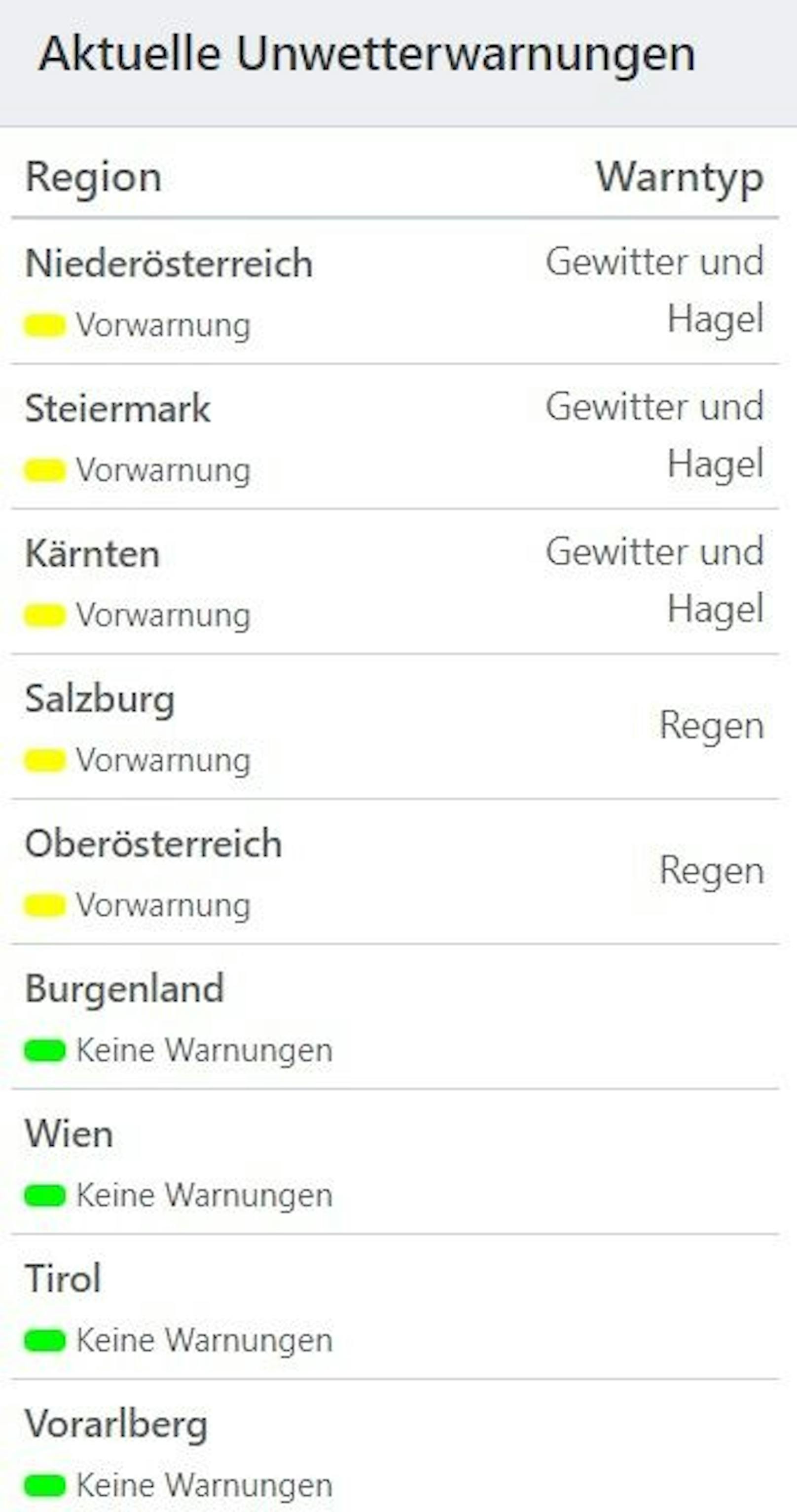 Aktuelle Unwetterwarnungen für Österreich