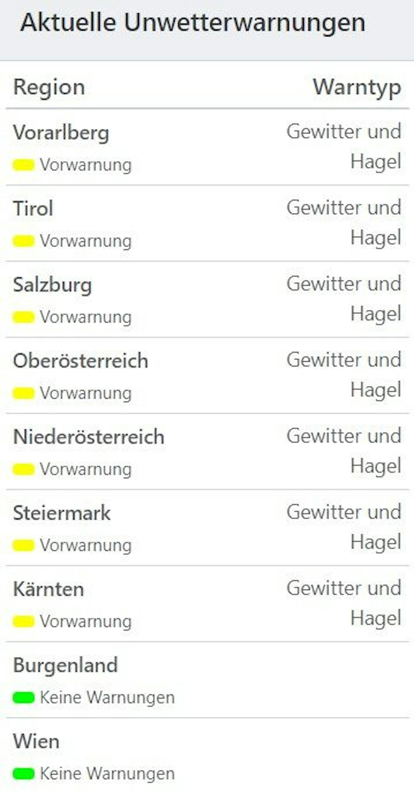 Aktuelle Unwetterwarnungen