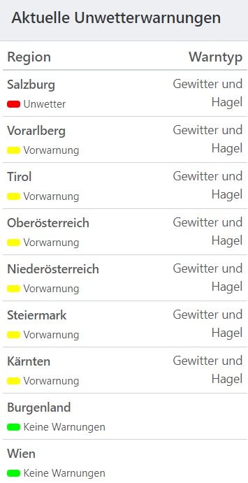 Aktuelle Unwetterwarnungen