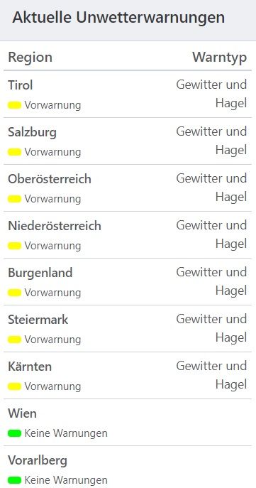 Aktuelle Unwetterwarnungen