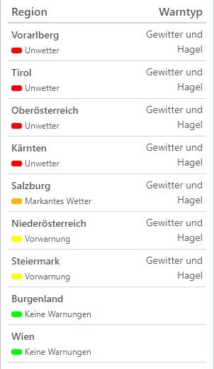 Aktuelle Unwetterwarnungen