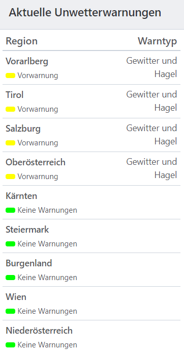 Aktuelle Unwetterwarnungen für Österreich