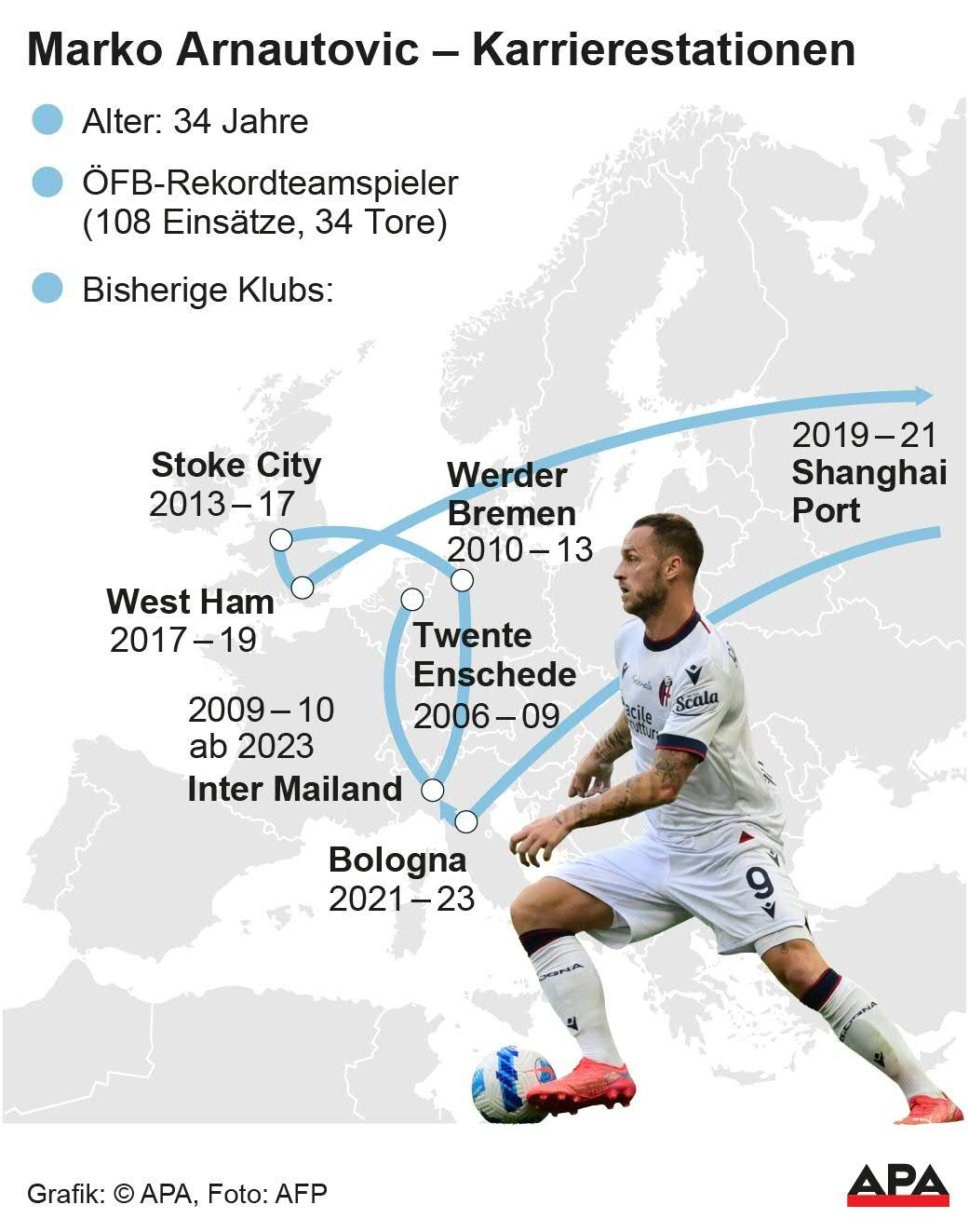 Die Karriere-Stationen von Marko Arnautovic