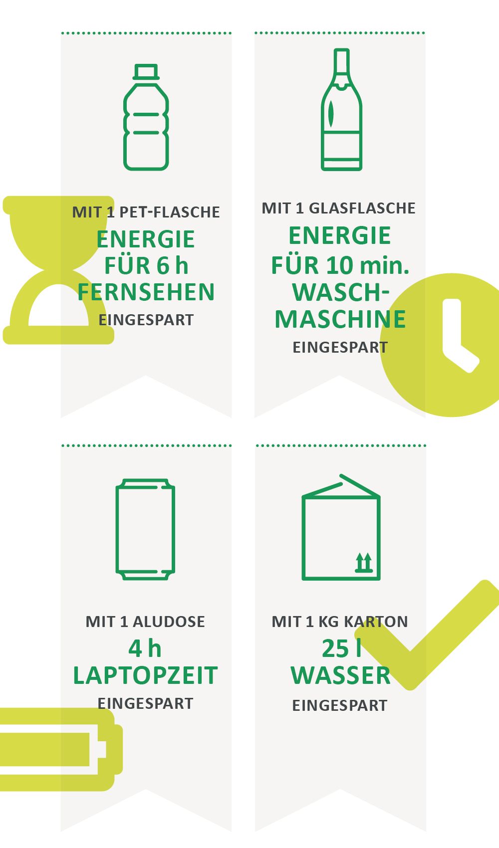 Energieersparnis durch Recycling.