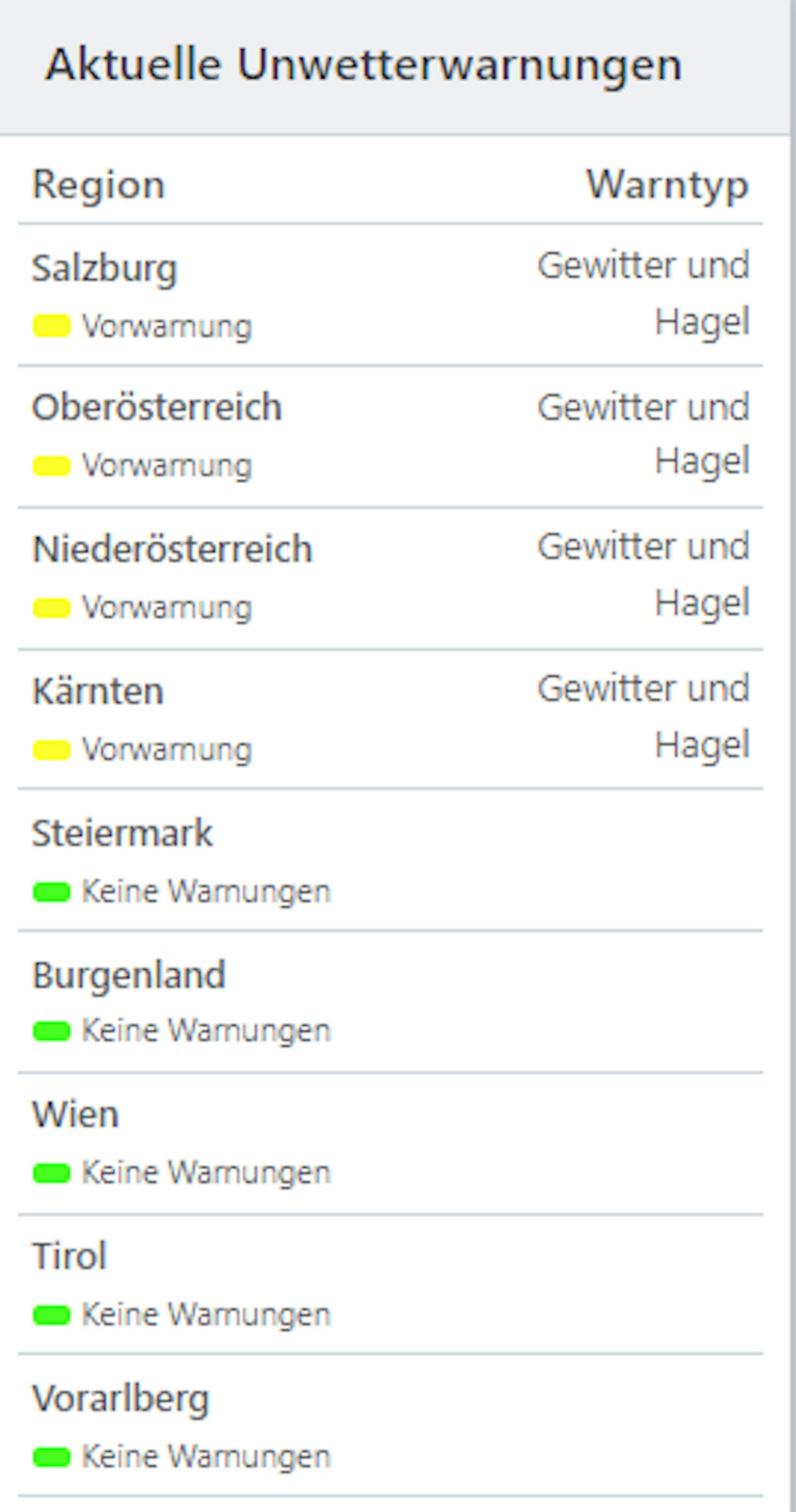 Derzeit gibt es in vier Bundesländern Vorwarnungen.