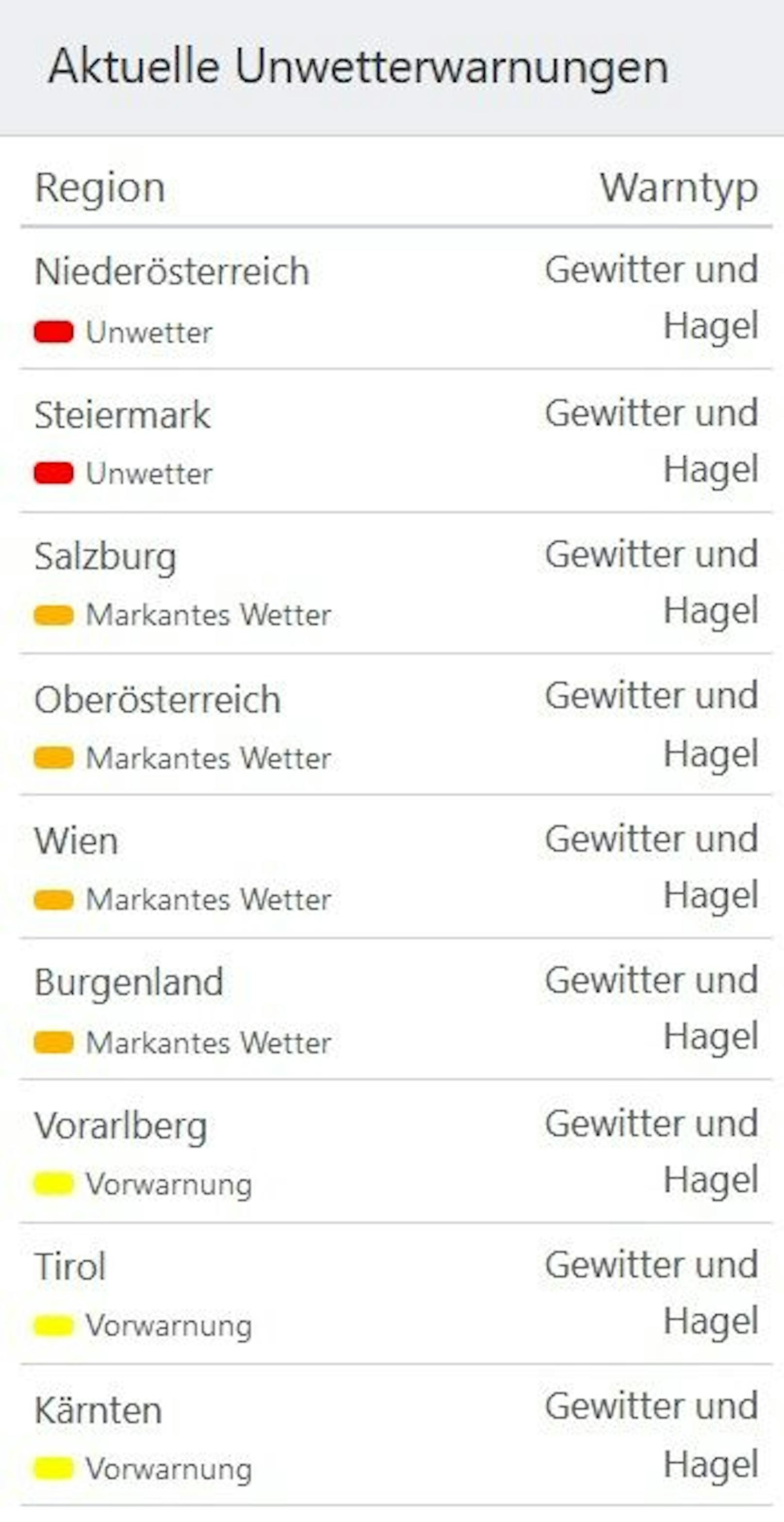 Am Mittwoch kündigt sich ein massiver Wetterumschwung an. 