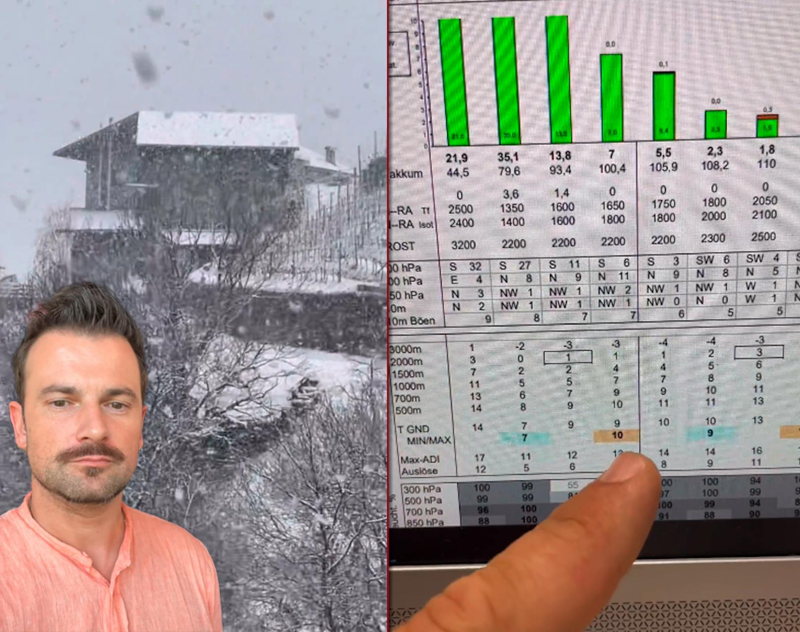 ORF-Meteorologe Sigi Fink prognostizierte auf Instagram für die kommende Woche zehn Grad (!) und Schneefall.