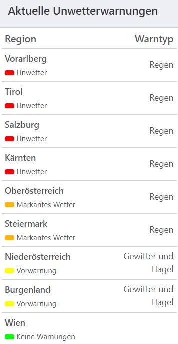 Aktuelle Unwetterwarnungen für Österreich