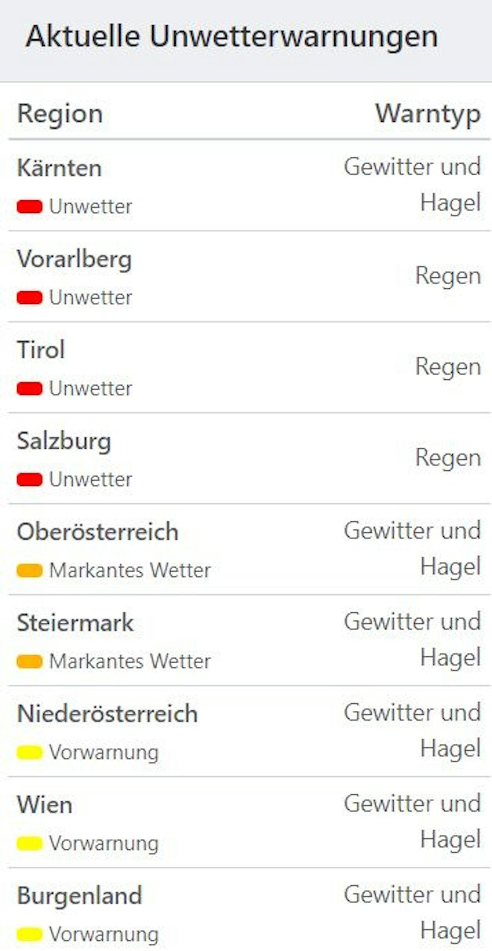 Aktuelle Unwetterwarnungen