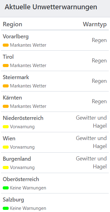 Aktuelle Unwetterwarnungen für Österreich