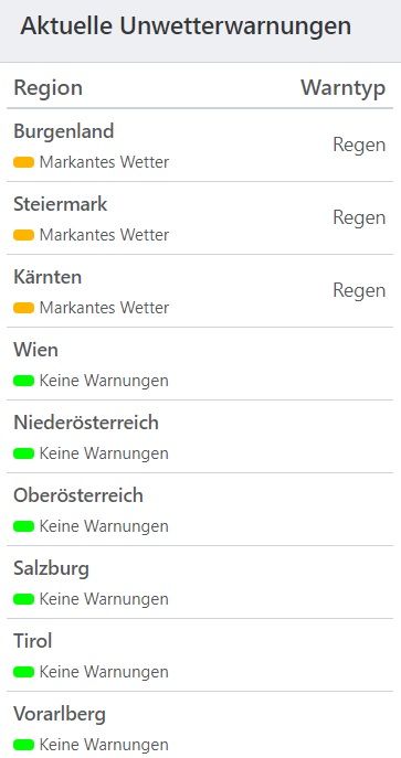 Aktuelle Unwetterwarnungen