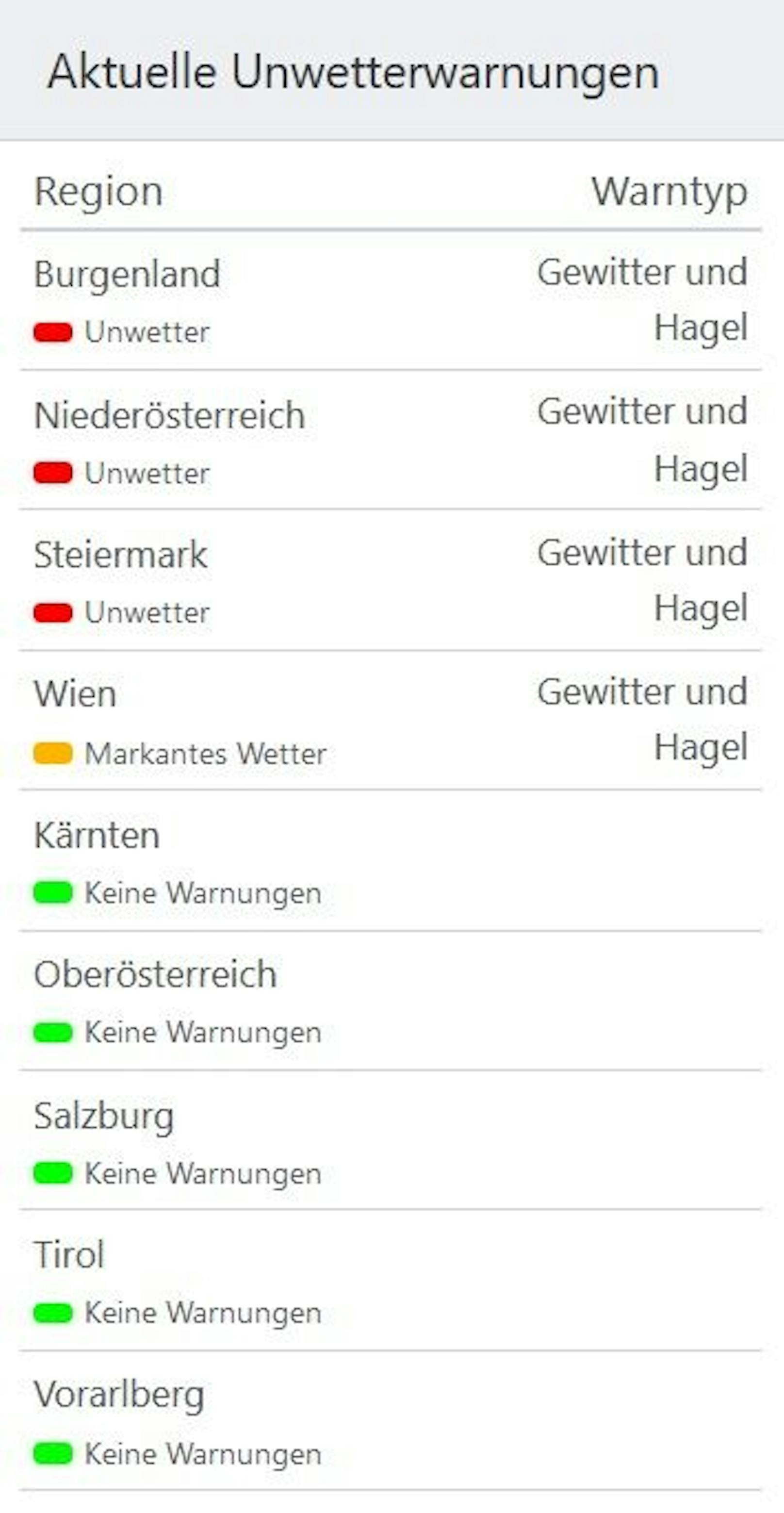 Nicht nur in den zuvor genannten Bundesländern geht es rasant zu. Auch in Wien warnen die Experten vor "markantem Wetter". 