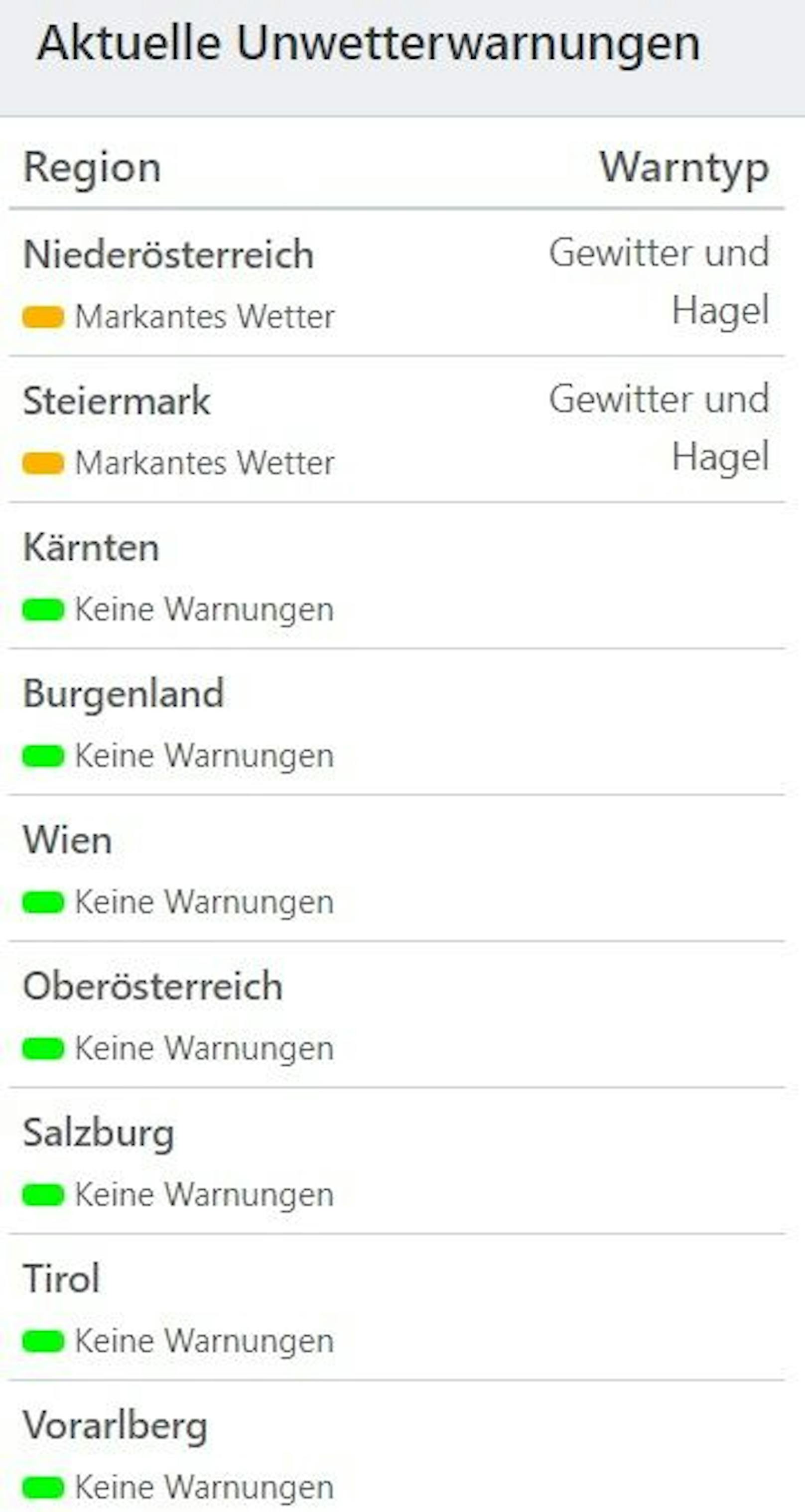 Aktuelle Unwetterwarnungen für Österreich.