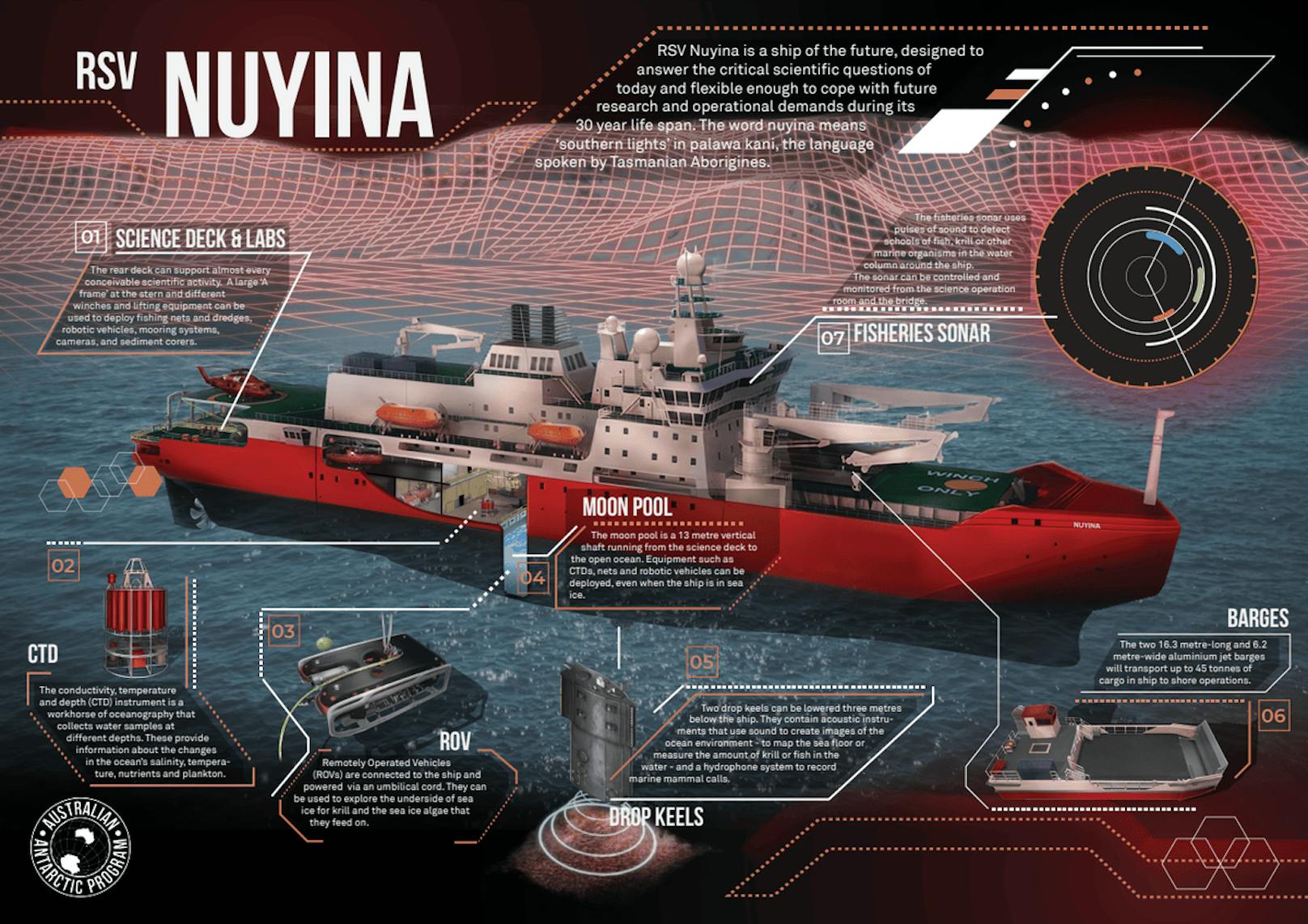 Die RSV Nuyina gilt als australische Rettungsleine zu den Forschungsstationen in der Antarktis.