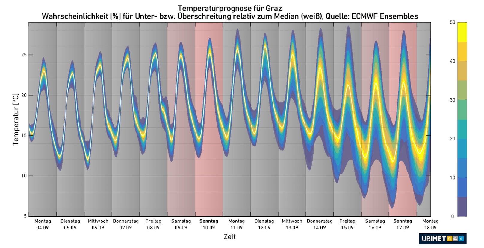 So sieht es in Graz aus.