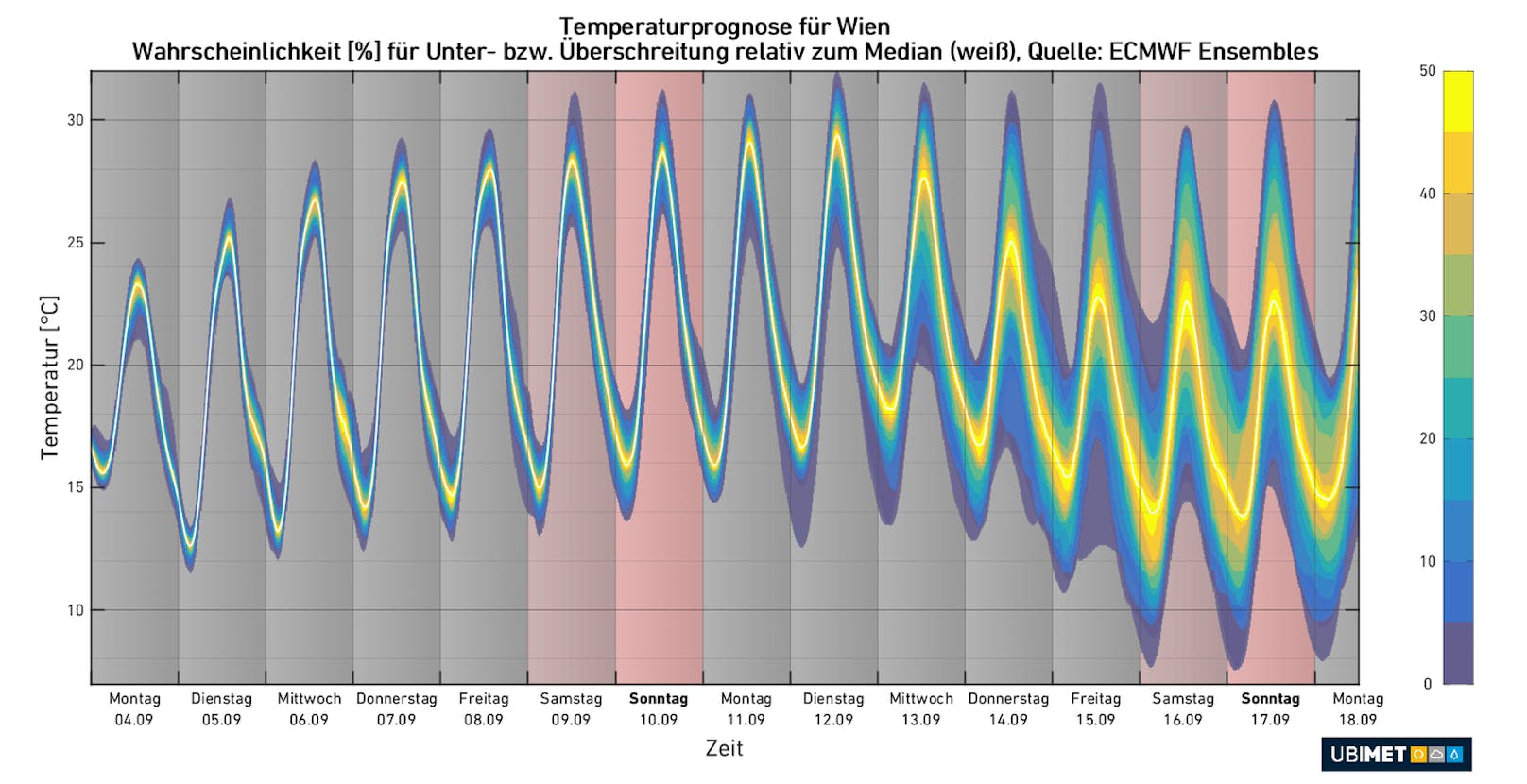 So präsentiert sich das Wetter in den kommenden Tagen in Wien.&nbsp;