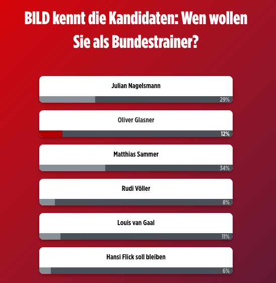 Glasner ist für deutsche Fans eine ernsthafte Option.