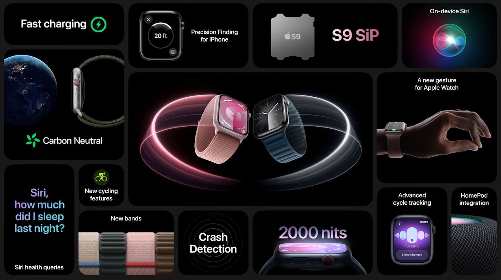 Die wichtigsten Features der neuen Apple Watches