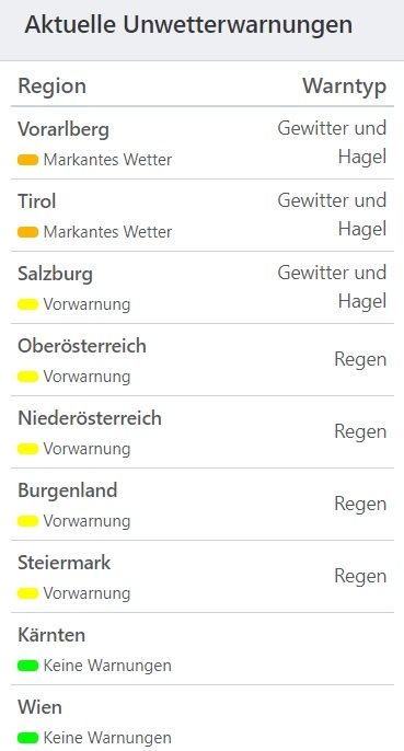 Aktuelle Unwetterwarnungen