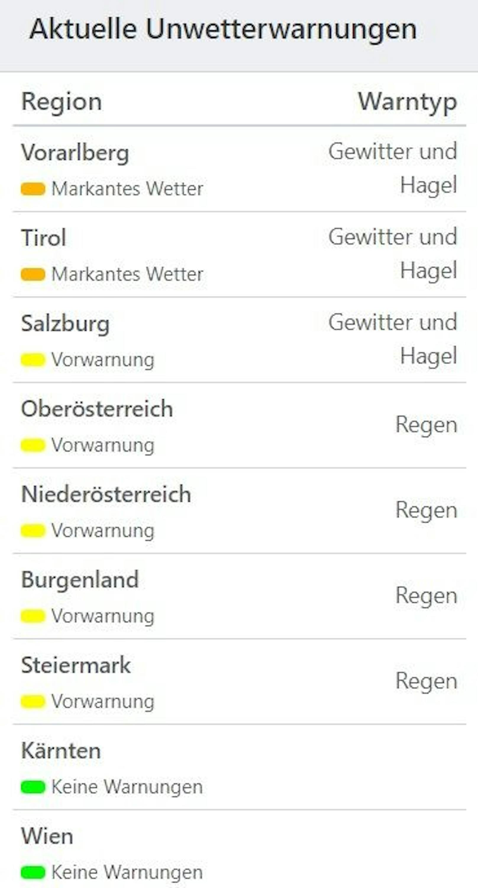 Aktuelle Unwetterwarnungen