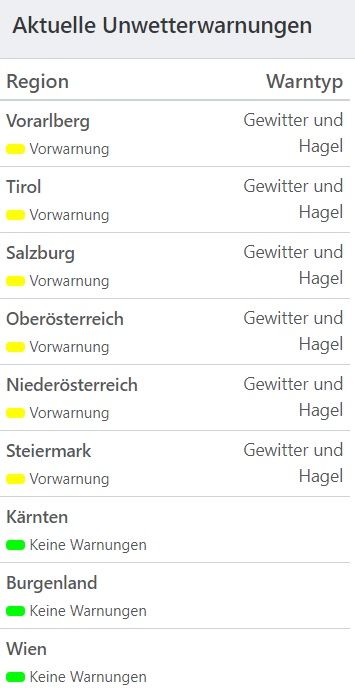 Aktuelle Unwetterwarnungen
