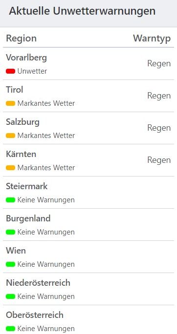 Aktuelle Unwetterwarnungen für Österreich