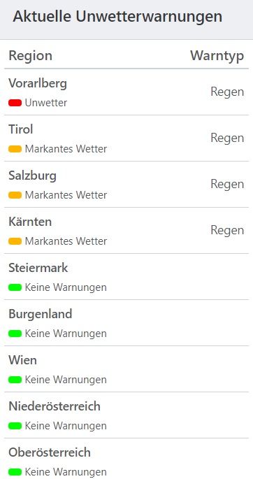 Aktuelle Unwetterwarnungen