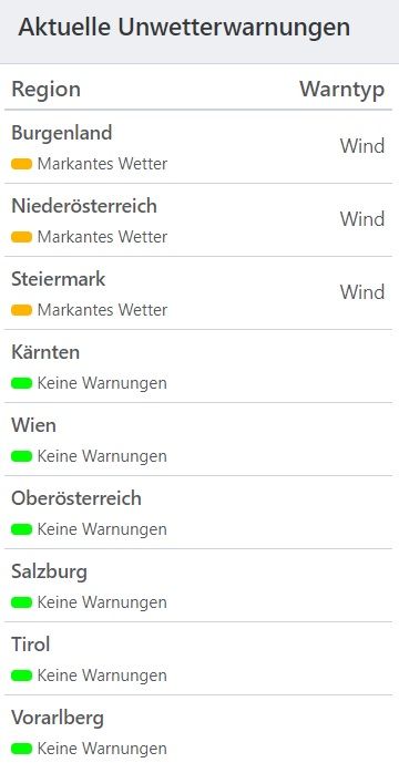 Aktuelle Unwetterwarnungen für Österreich