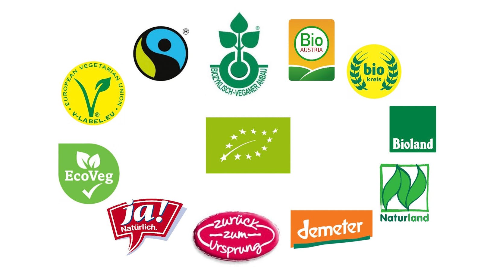 Rund um das EU- Bio Siegel sehen wir weitere bekannte Abbildungen die auf ein Bio-Produkt hinweisen.