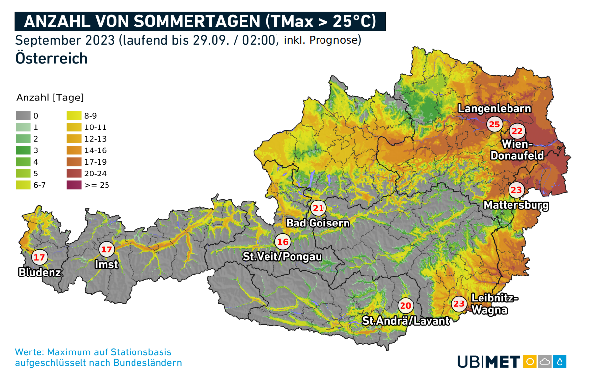 Landesweit gab es etwa 35 Prozent mehr Sonnenschein als üblich.